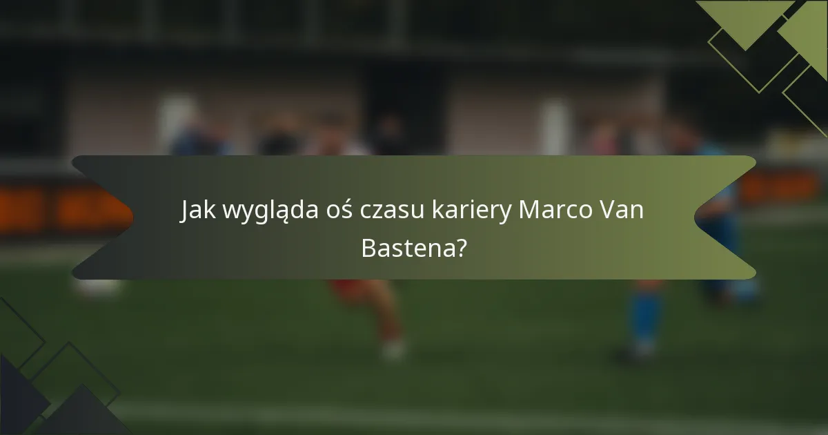 Jak wygląda oś czasu kariery Marco Van Bastena?